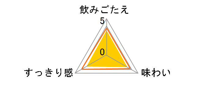 �w���V�[�X�^�C�� 350ml �~24�ʂ̃��[�U�[���r���[