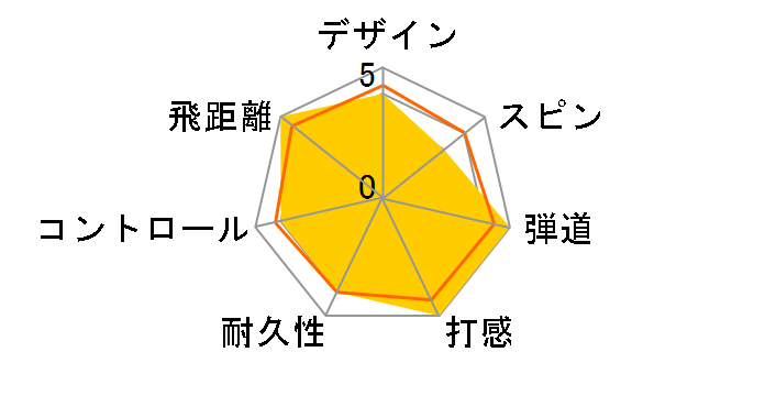 �X���N�\�� -X- [�v���~�A���z���C�g]�̃��[�U�[���r���[