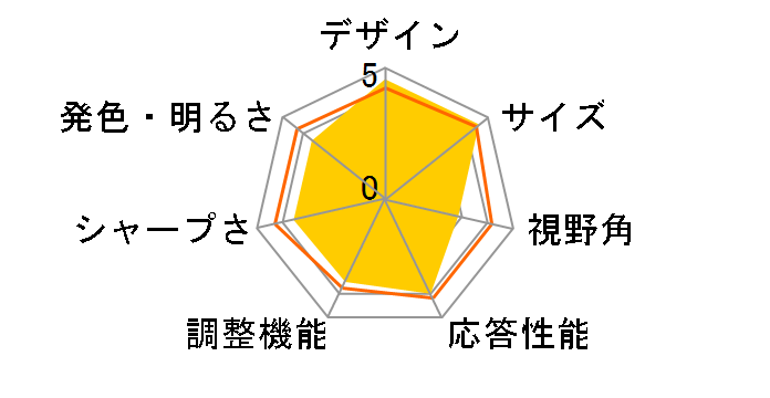 32UD59-B [31.5�C���`]�̃��[�U�[���r���[