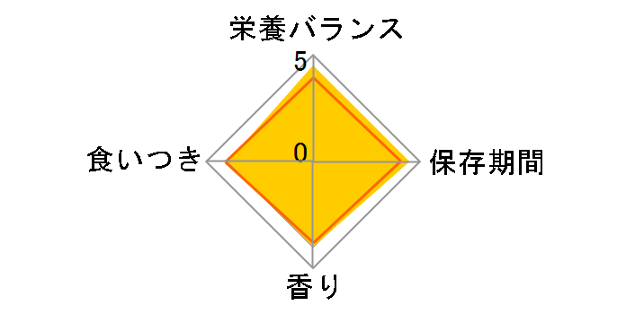 �T�C�G���X�E�_�C�G�b�g �V�j�A ���� ����p 12kg�̃��[�U�[���r���[