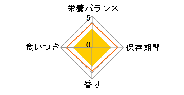 hM[} Ȃɂ₳rXPbg ΉF 450g̃[U[r[