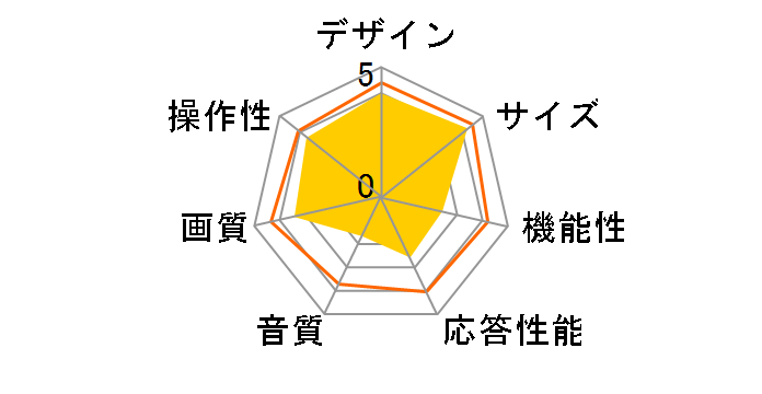 24TVN-CT [24�C���`]�̃��[�U�[���r���[