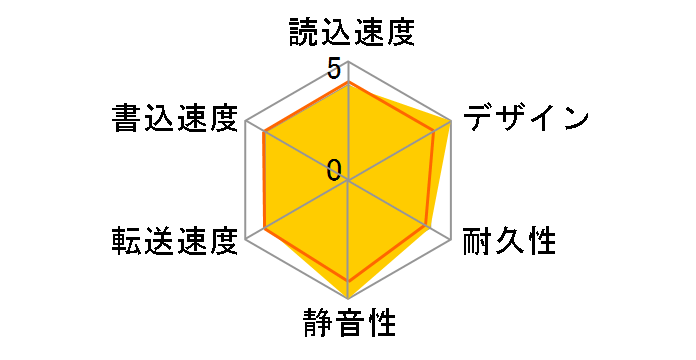 AVHD-AUTB3/EX [�u���b�N]�̃��[�U�[���r���[