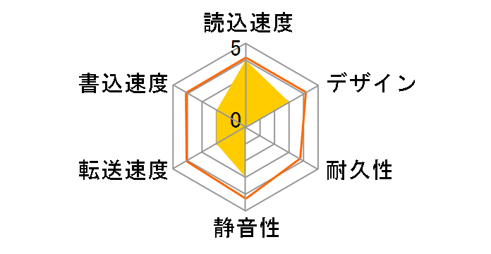 AVHD-UTB3/EX [�u���b�N]�̃��[�U�[���r���[