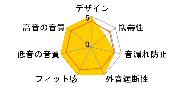 AEON FLOW MRS-AEF-DRP18�̃��[�U�[���r���[