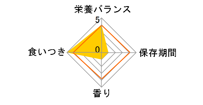 �T�C�G���X�E�_�C�G�b�g ��^����p �p�s�[ �q���ʗp 12kg�̃��[�U�[���r���[