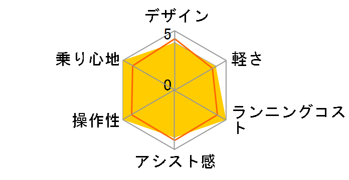 �A�V�X�^DX A6DC38 [M.XH�X�p�[�N���V���o�[] + ��p�[�d��̃��[�U�[���r���[