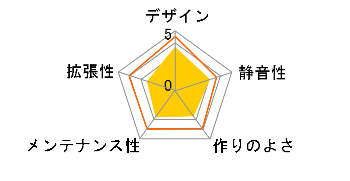 ������ MK-01W�̃��[�U�[���r���[