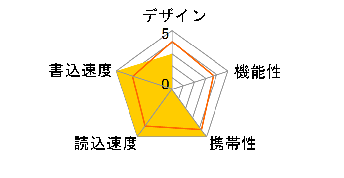 MF-CCU3132GBK [32GB]�̃��[�U�[���r���[