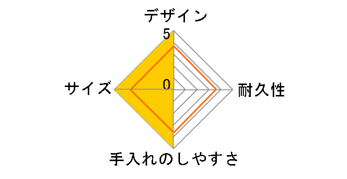 �������̂����ٓ��� SLLB9 [�a�V ������]�̃��[�U�[���r���[