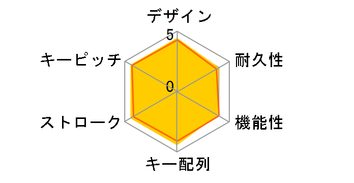 Gaming K68 MX Red CH-9102020-JP [�u���b�N]�̃��[�U�[���r���[