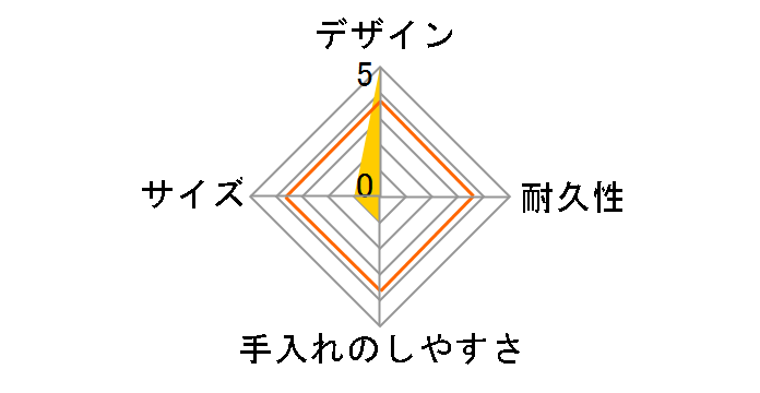 DSK ���^�ٓ��� �t�[�h�}�� �~�j [�`�F���[�s���N]�̃��[�U�[���r���[