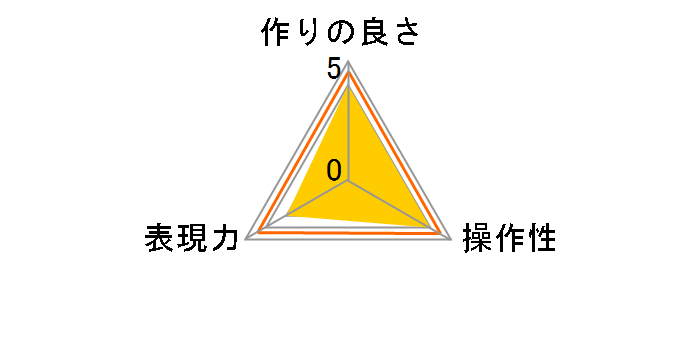 82 S MC PRO SOFTON(A) N�̃��[�U�[���r���[