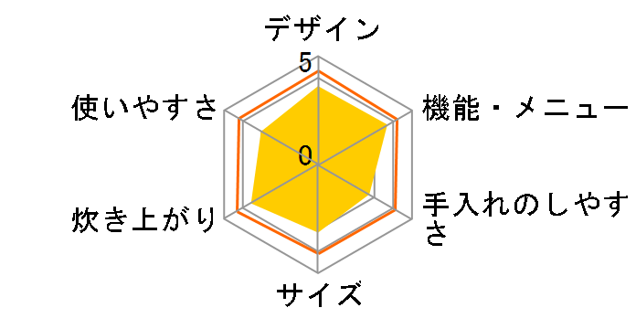 �ɂߐ��� NP-ZD10�̃��[�U�[���r���[