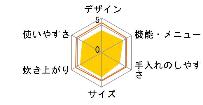 �ɂߐ��� NP-ZD18�̃��[�U�[���r���[