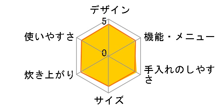 �ɂߐ��� NP-VJ10�̃��[�U�[���r���[