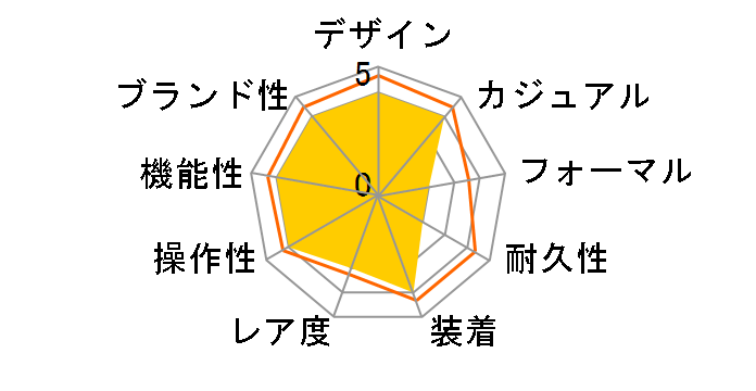 ���~�m�[�� �T�u�}�[�V�u�� 1950 3�f�C�Y �`�^�j�I PAM01305�̃��[�U�[���r���[