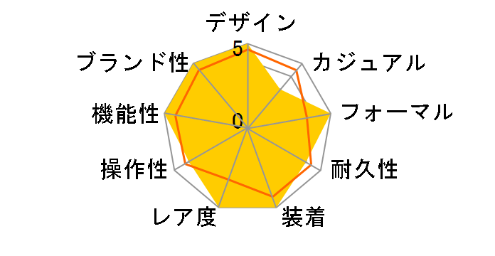 ���C���� �I�[�N �N���m�O���t 26331OR.OO.1220OR.02�̃��[�U�[���r���[