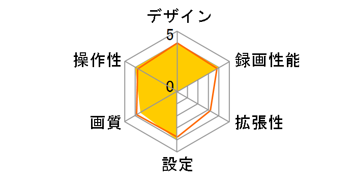 AMS-D101�̃��[�U�[���r���[
