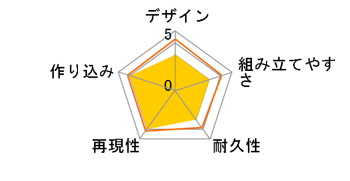 HGBF 1/144 �����ɂ񂮂ӂ݂Ȃ̃��[�U�[���r���[