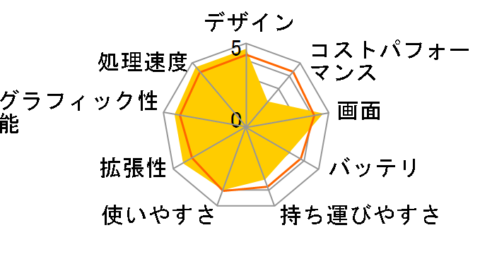 Pavilion x360 14-ba037TU�̃��[�U�[���r���[