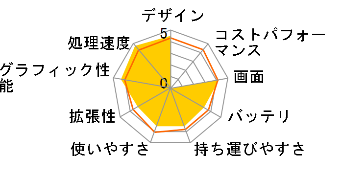 Pavilion Power 15-cb000 �X�^���_�[�h���f���̃��[�U�[���r���[