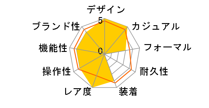 �A�N�A���[�T�[ WAY208D.FC8221�̃��[�U�[���r���[