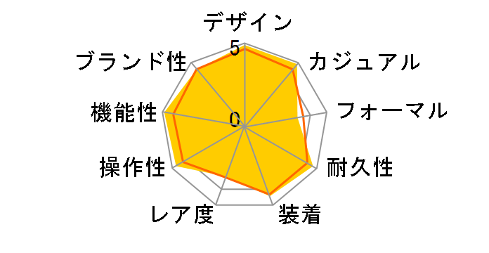 �w���e�[�W �u���b�N�x�C �N���m 79350 [SS�u���X �u���b�N]�̃��[�U�[���r���[