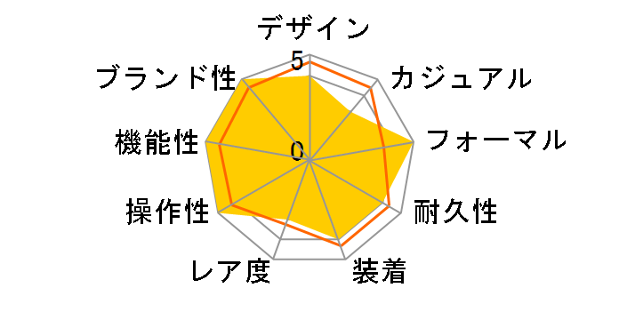 �f�C�g�W���X�g 126333 [���[�}�� �W���r���[�u���X���b�g �O���[]�̃��[�U�[���r���[