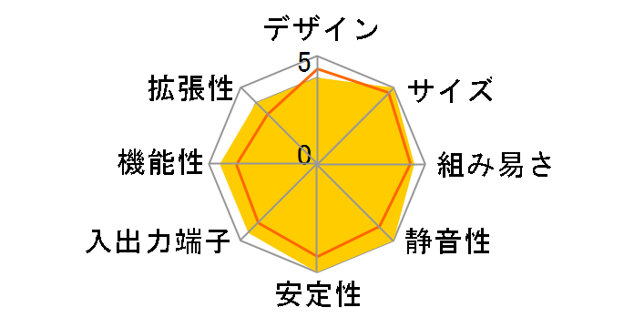 DS77U5 [��]�̃��[�U�[���r���[