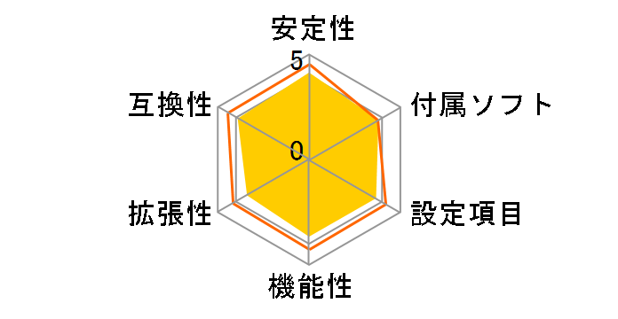 H110M PRO-VH PLUS�̃��[�U�[���r���[