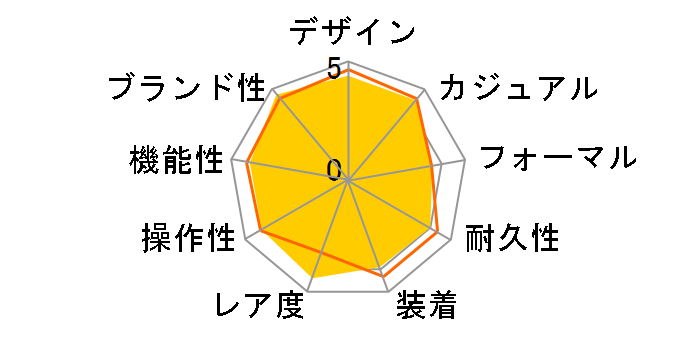 ���C���� �I�[�N �I�t�V���A �N���m�O���t 26401RO.OO.A002CA.02�̃��[�U�[���r���[