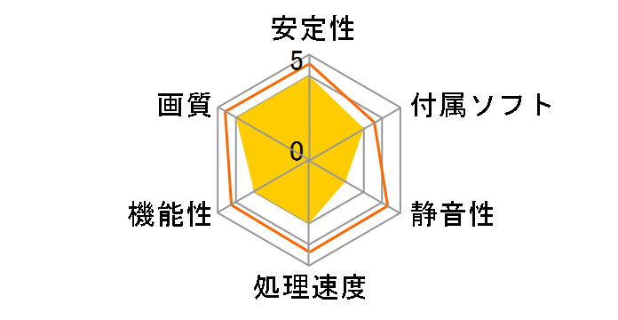 PowerColor Red Dragon Radeon RX 550 2GB GDDR5 OC V2 AXRX 550 2GBD5-DHV2/OC [PCIExp 2GB]�̃��[�U�[���r���[