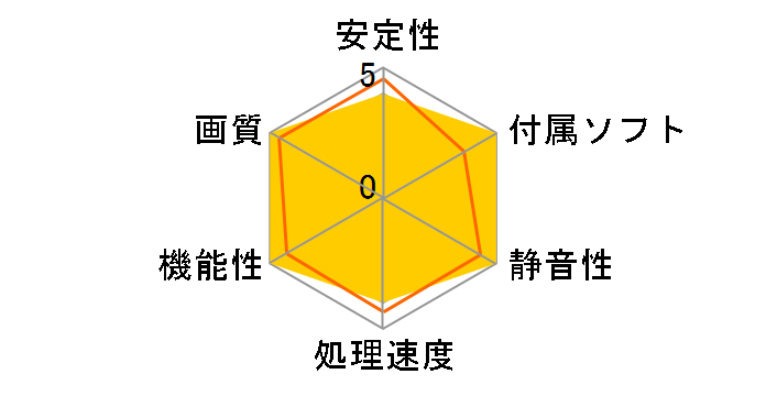 PowerColor Red Dragon Radeon RX 560 2GB GDDR5 OC V3 AXRX 560 2GBD5-DHV3/OC [PCIExp 2GB]�̃��[�U�[���r���[