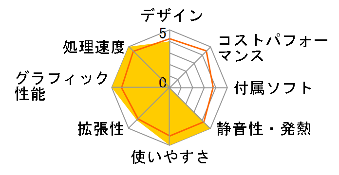 SENSE-MAB2-i5-HNR-CSP [CLIP STUDIO PAINT] Core i5/16GB������/240GB SSD+1TB HDD�̃��[�U�[���r���[