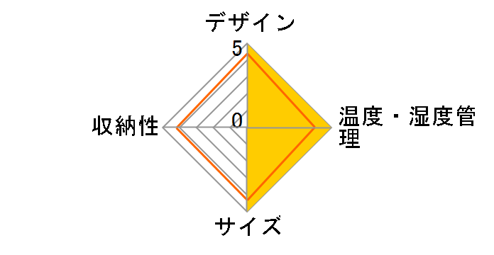 SCW-212B�̃��[�U�[���r���[