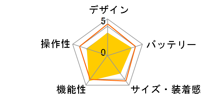 WristableGPS J-300T�̃��[�U�[���r���[