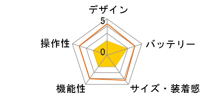 WristableGPS Q-10G�̃��[�U�[���r���[