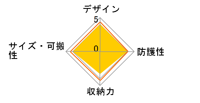 MB NX-SB-IIIBU [�u���[]�̃��[�U�[���r���[