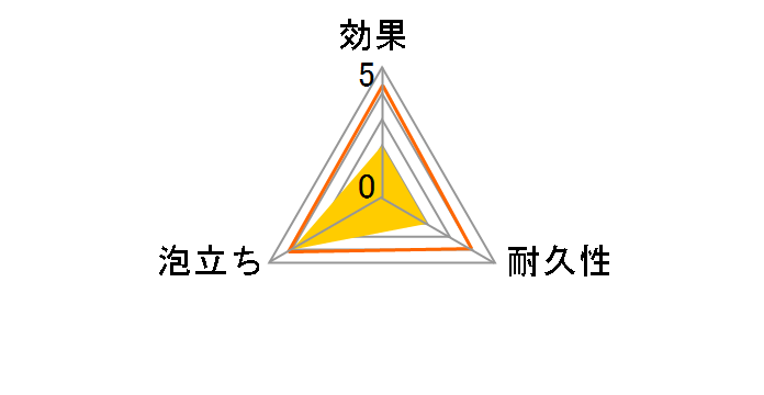 �L�N����PRO �X�|���W U-600 L�T�C�Y 10���̃��[�U�[���r���[