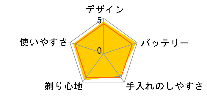 �����_�b�V�� ES-LV5C-R [��]�̃��[�U�[���r���[