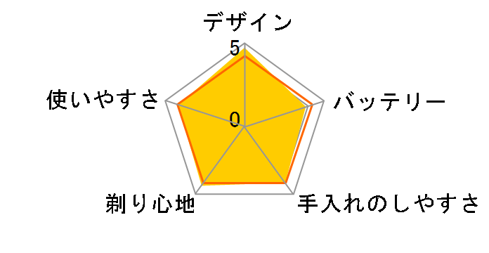 �����_�b�V�� ES-CV70�̃��[�U�[���r���[