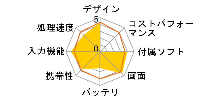 ASUS ZenPad 10 Z301MFL-WH16 SIM�t���[ [�N���V�b�N�z���C�g]�̃��[�U�[���r���[