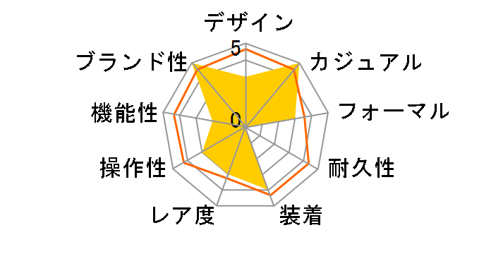 PINKBELLE LP150�̃��[�U�[���r���[