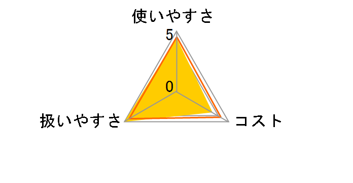 ���F�����̃N�b�L���O�V�[�g 30cm�~10m�̃��[�U�[���r���[