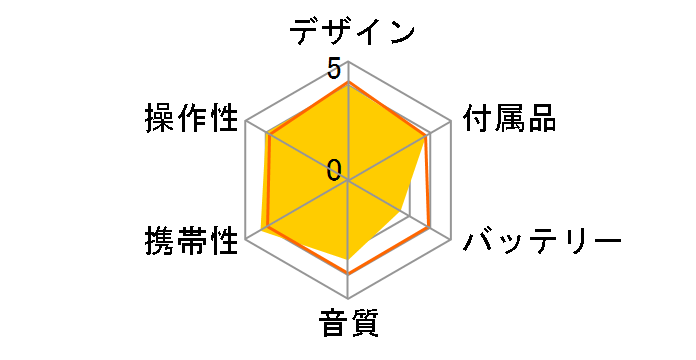 TY-P1�̃��[�U�[���r���[