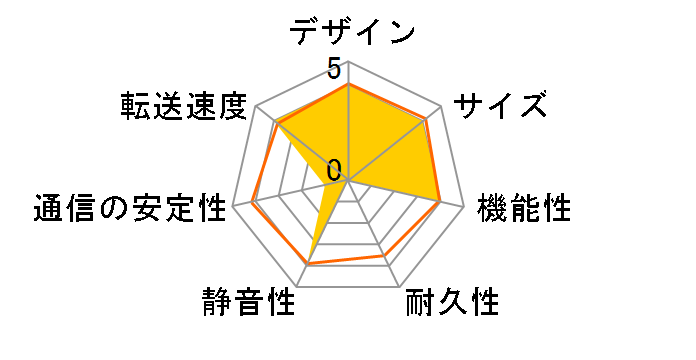 LAN DISK A HDL-AA4/E�̃��[�U�[���r���[