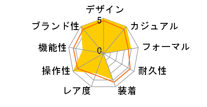 �w���e�[�W �u���b�N�x�C S&G 79733N [�u���b�N���U�[�x���g �u���b�N]�̃��[�U�[���r���[