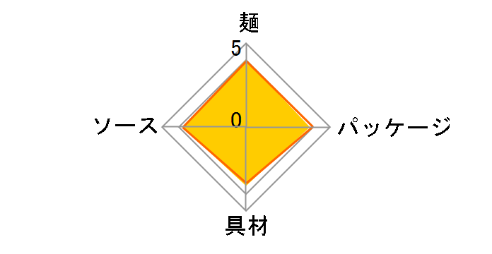 �Ă��΃��b�`�b�` 99g �~12�H�̃��[�U�[���r���[