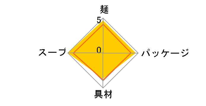 �ǂ񕺉q �J���[���ǂ� 87g �~12�H [�����{����]�̃��[�U�[���r���[